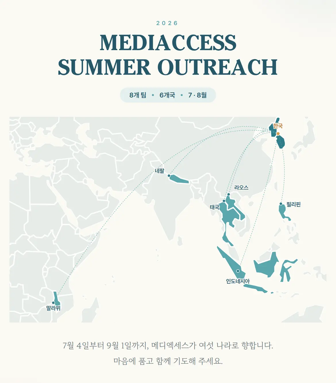 2026 메디엑세스 여름 아웃리치 기도카드 표지 — 8개 팀, 6개국, 7·8월. 말라위, 네팔, 라오스, 태국, 필리핀, 인도네시아로 향하는 경로 지도