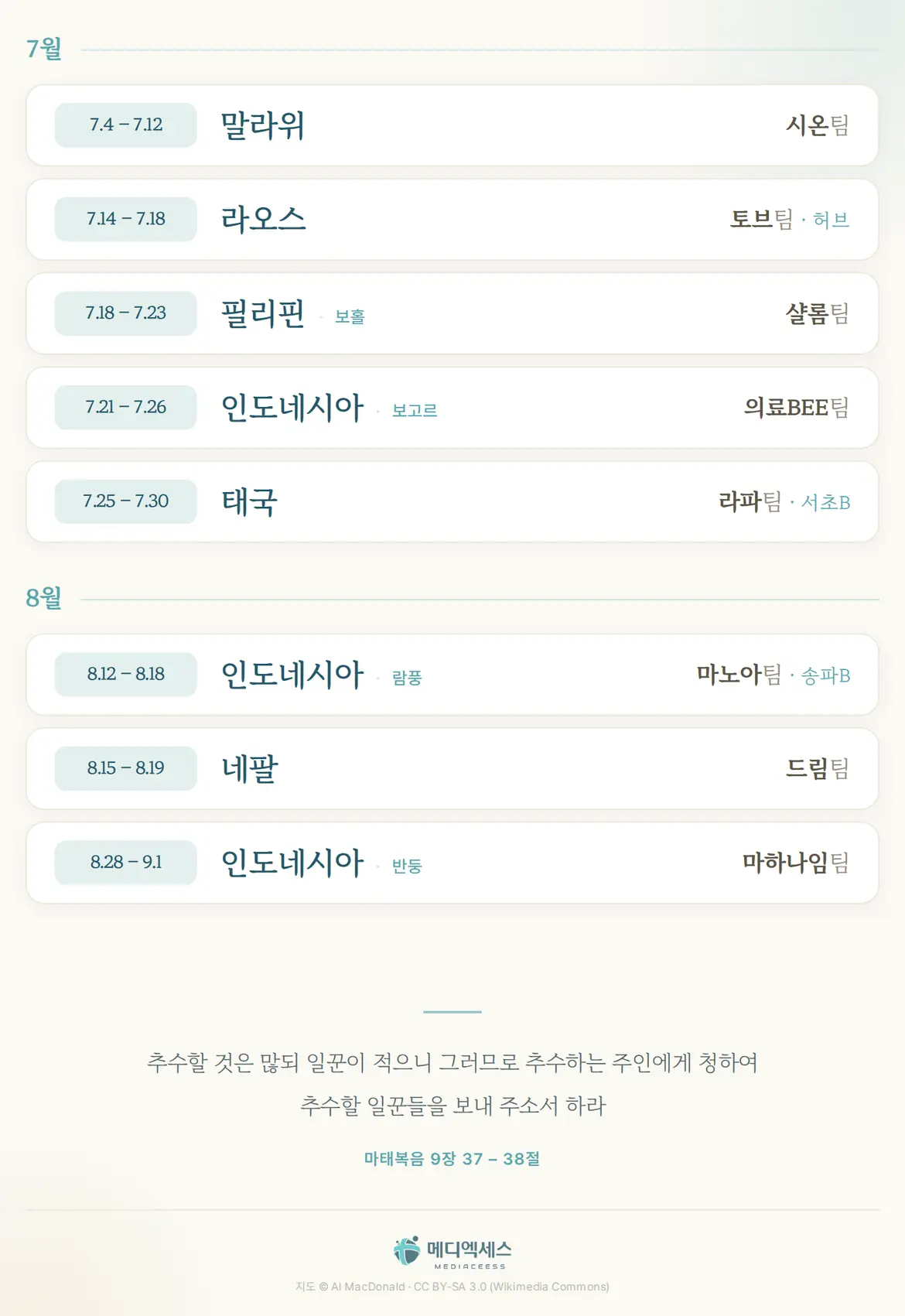 2026 여름 아웃리치 팀별 일정 — 7월: 말라위 시온팀(7.4-7.12), 라오스 토브팀(7.14-7.18), 필리핀 보홀 샬롬팀(7.18-7.23), 인도네시아 보고르 의료BEE팀(7.21-7.26), 태국 라파팀(7.25-7.30) / 8월: 인도네시아 람풍 마노아팀(8.12-8.18), 네팔 드림팀(8.15-8.19), 인도네시아 반둥 마하나임팀(8.28-9.1)