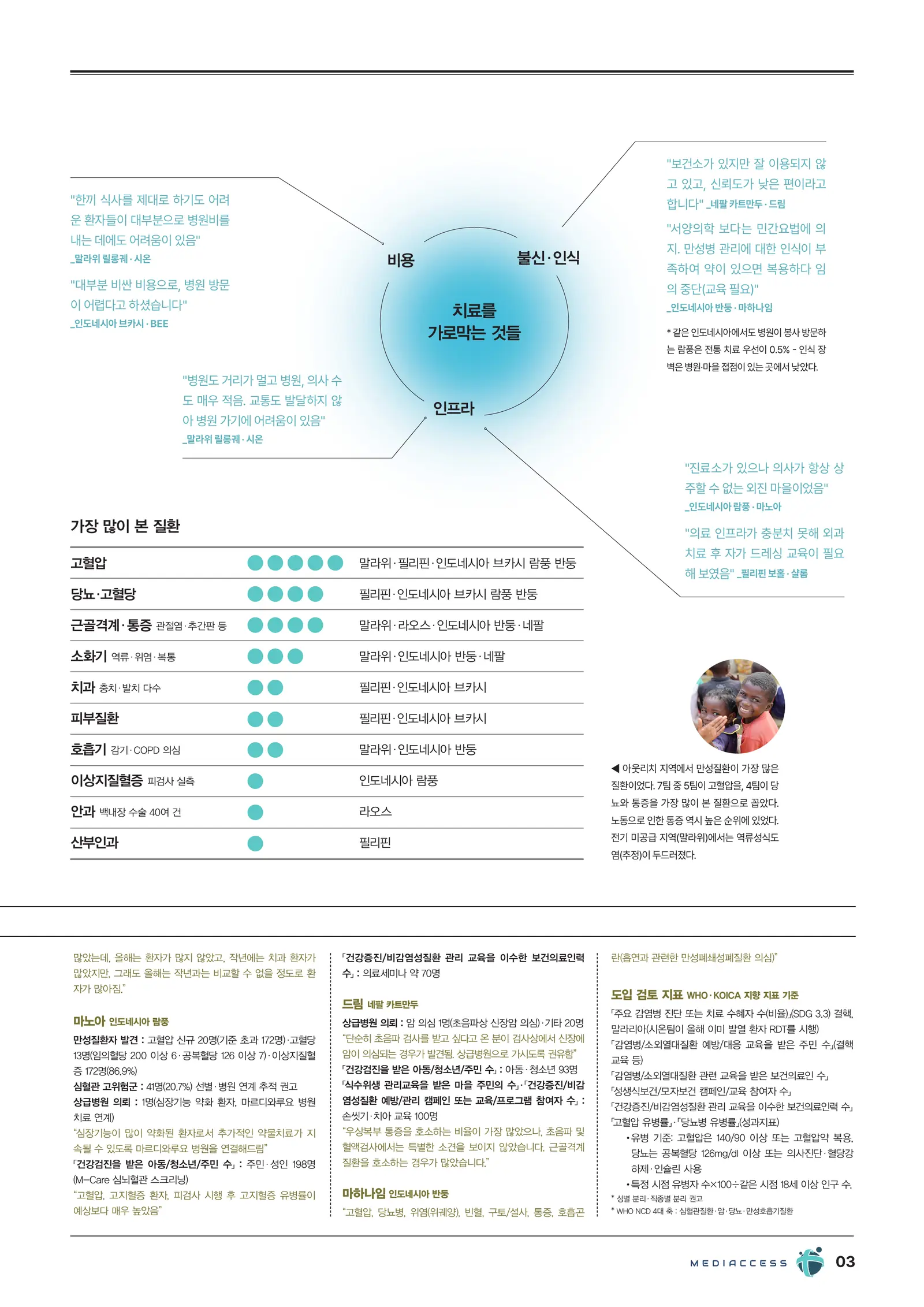2026 메디엑세스 하계 아웃리치 리포트 3/12