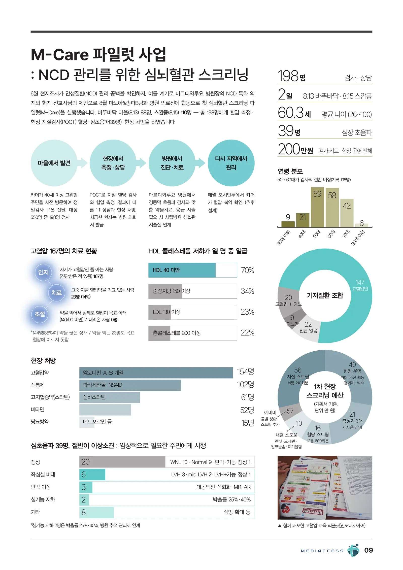 2026 메디엑세스 하계 아웃리치 리포트 9/12