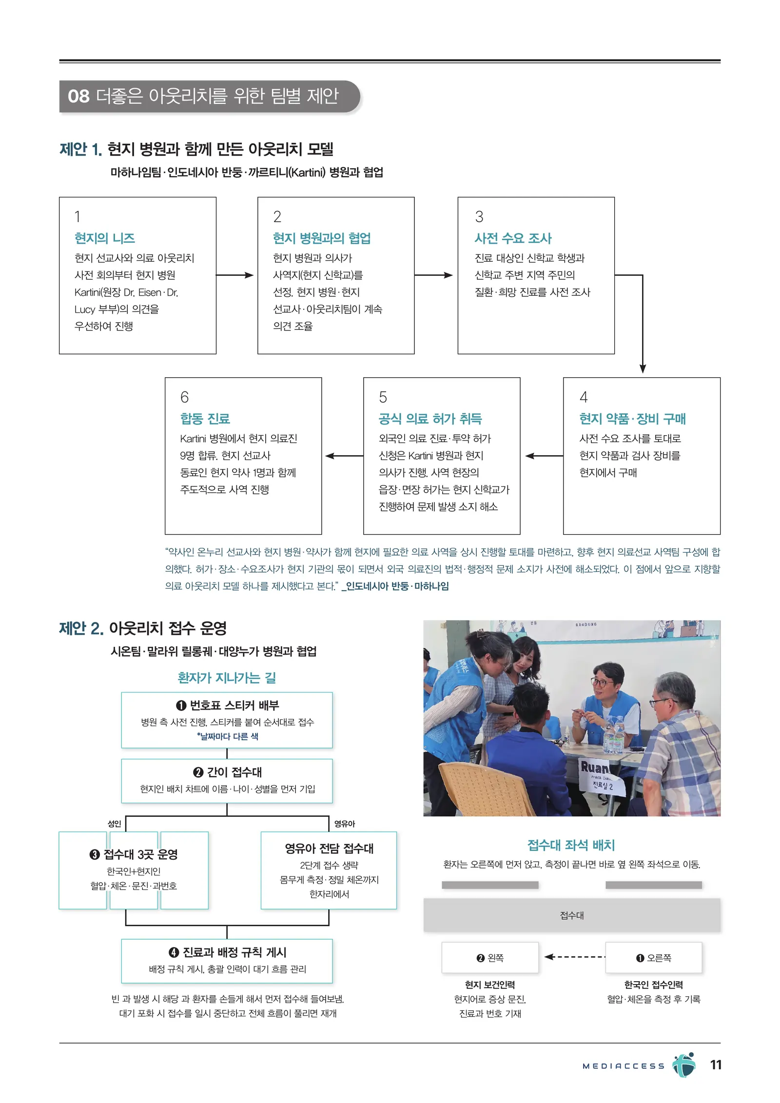 2026 메디엑세스 하계 아웃리치 리포트 11/12