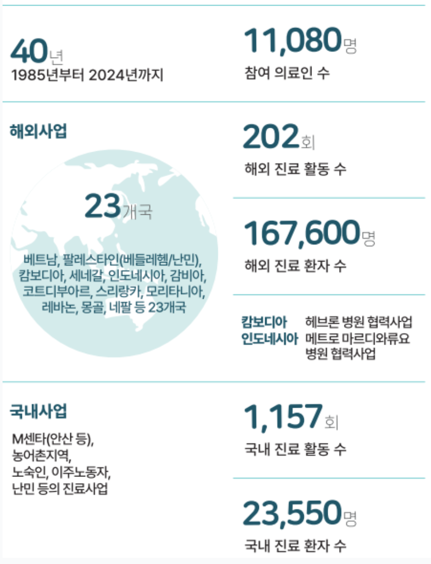 해외사업 국내사업